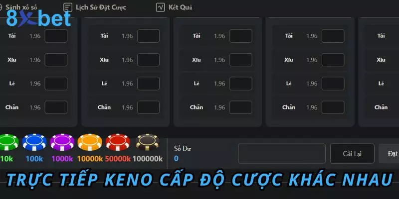 Trực tiếp Keno với các cấp độ cược khác nhau